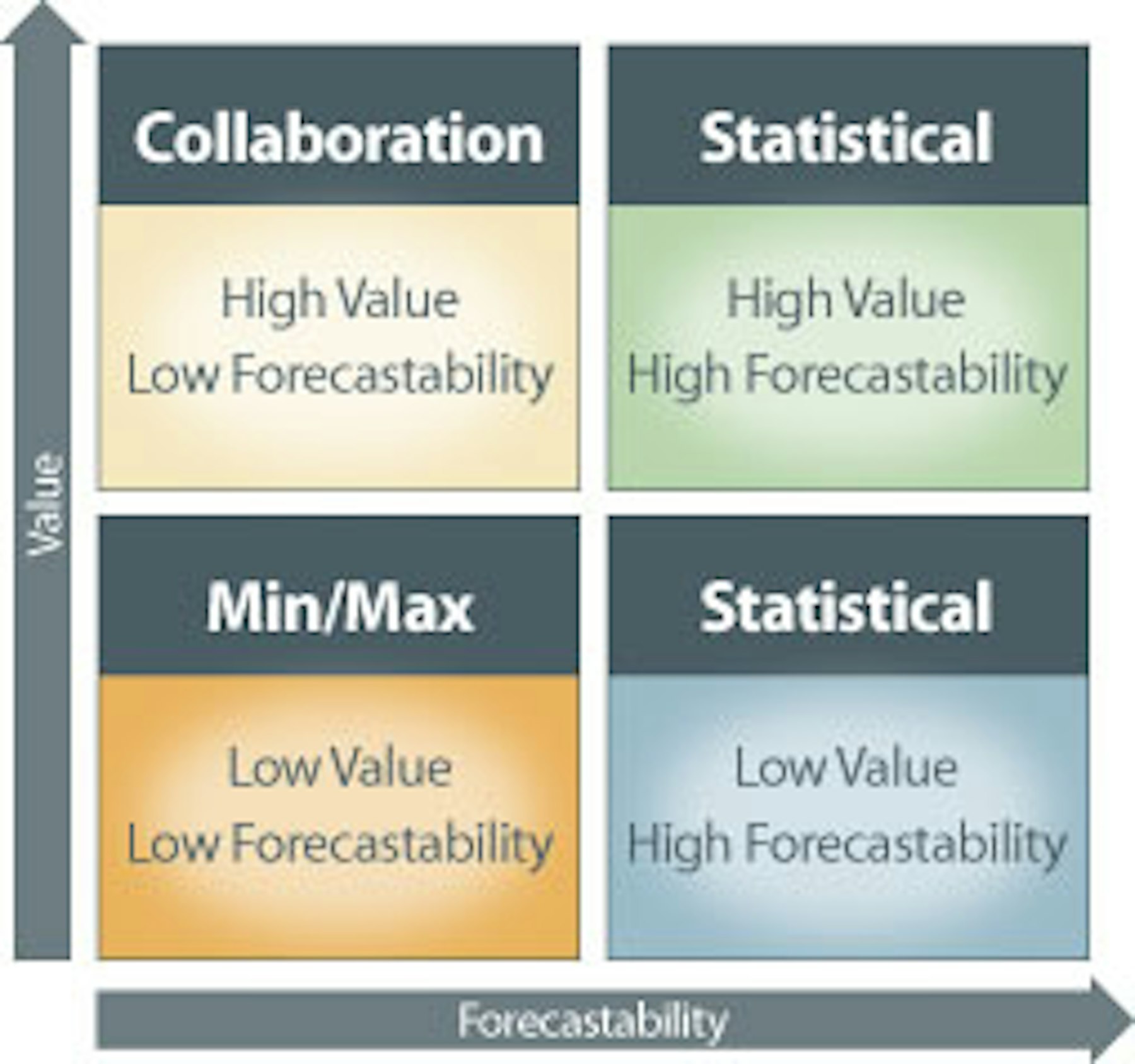 John Galt Solutions - Supply Chain Management Software